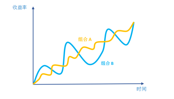 牛策略证券 漫话资产配置（一）| 交响乐，请开始你的演奏！