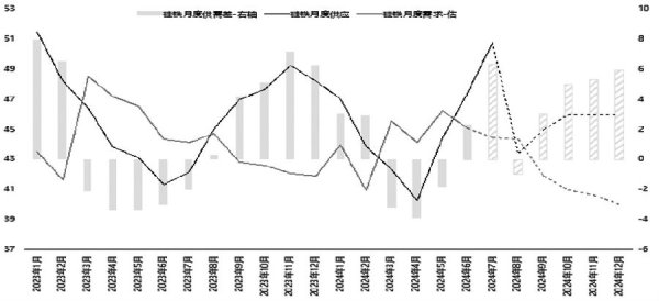 爱配资官网注册 硅铁、锰硅 远月合约仍有走扩空间